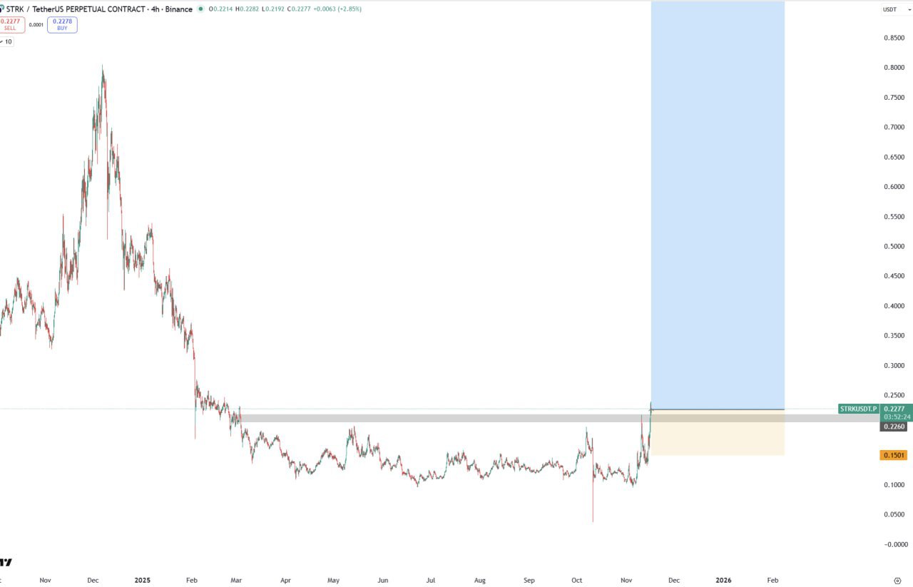STRK — Добавьте больше: почему токен набирает популярность