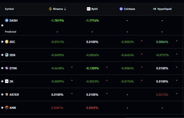 Интересно — заметка о криптовалютах