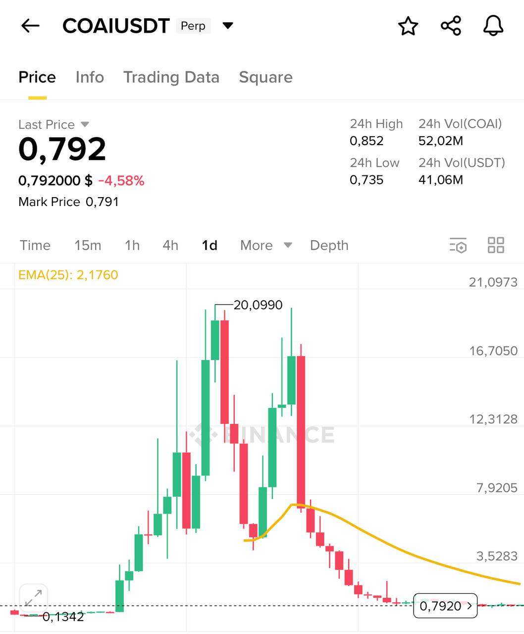Торговые сигналы и технический анализ криптовалют — обзоры графиков и торговые идеи