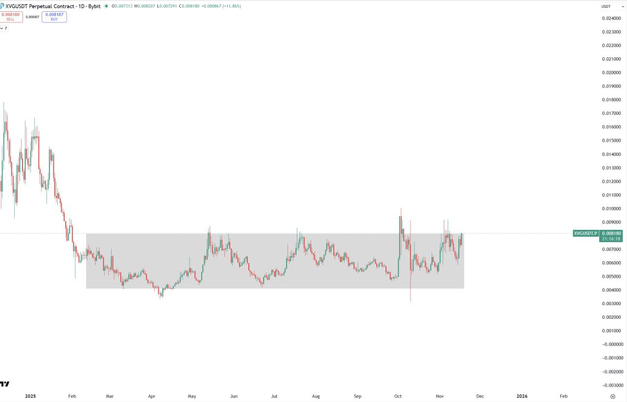 XVG (Verge) — будущее анонимных криптовалют