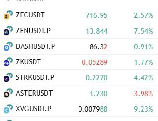 Интересно: графики и наблюдения по крипторынку