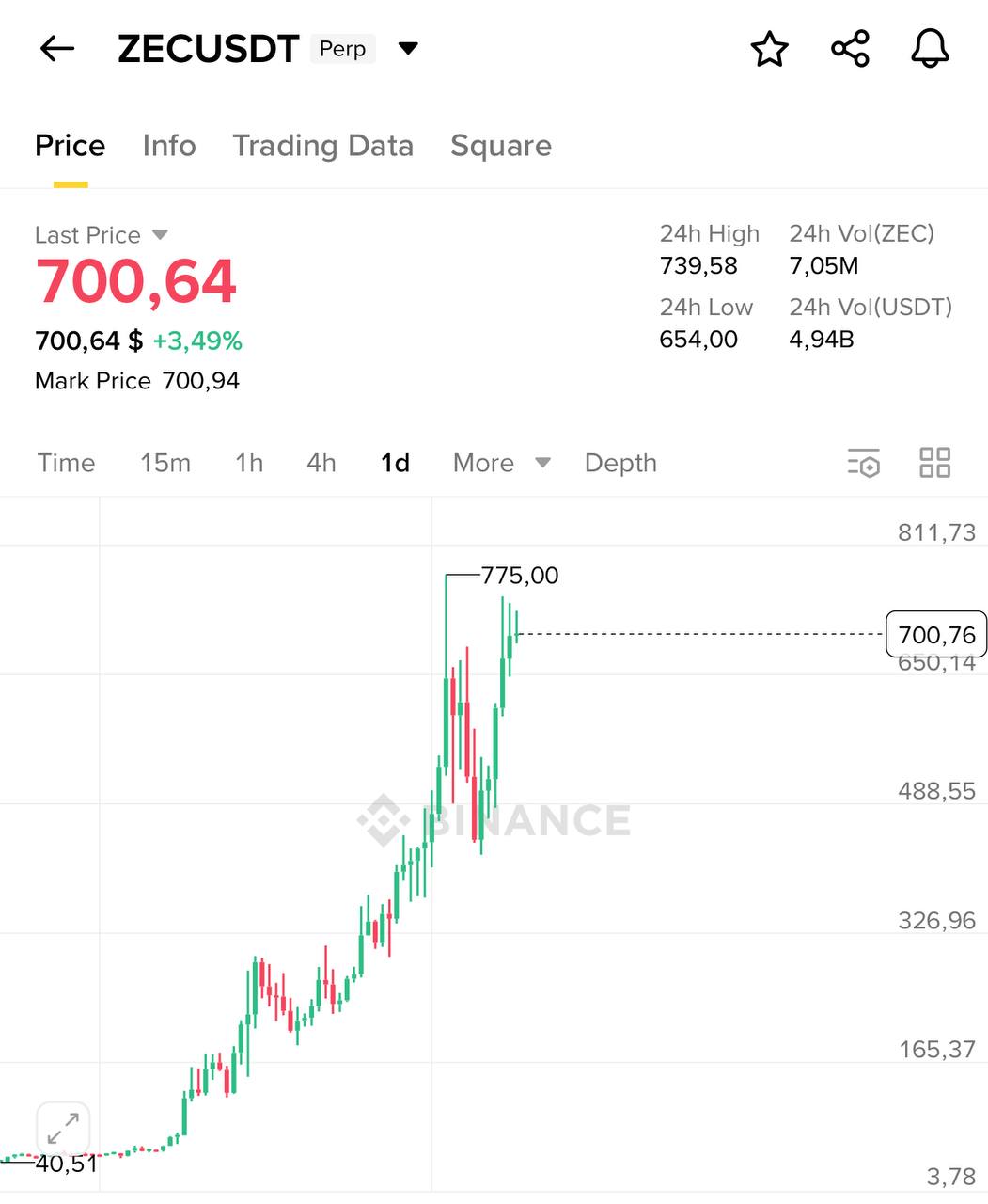 А что если: будущее крипторынка