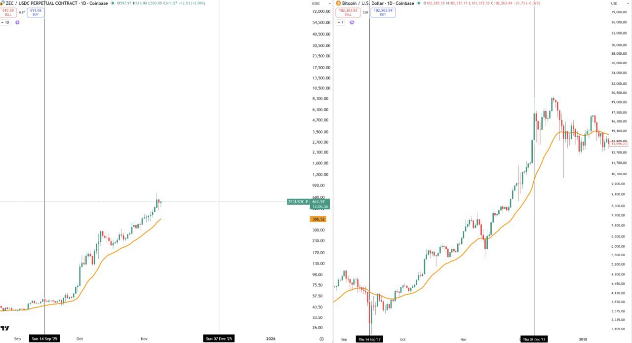 Дело не в целях, а в тайминге — топовая команда по приватности (начало декабря)