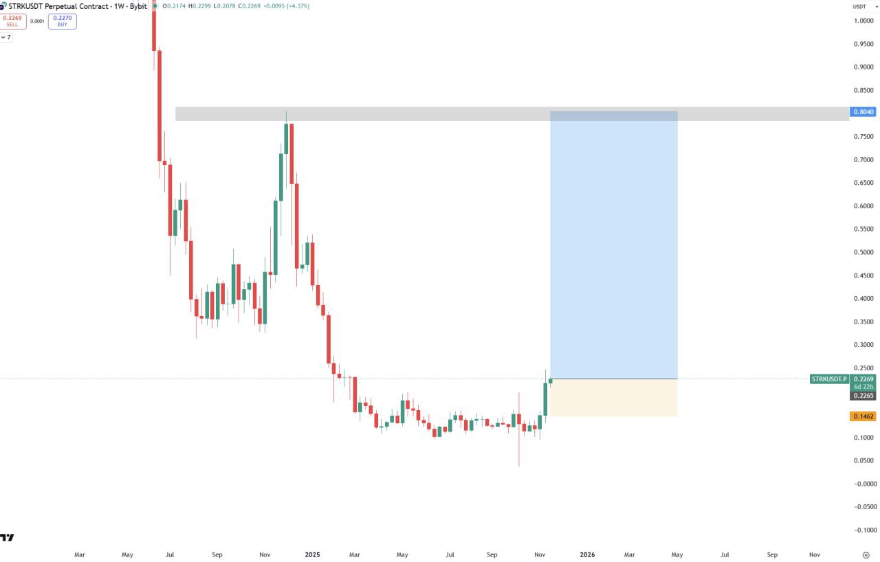 STRK — сигнал: стоит ли докупить?