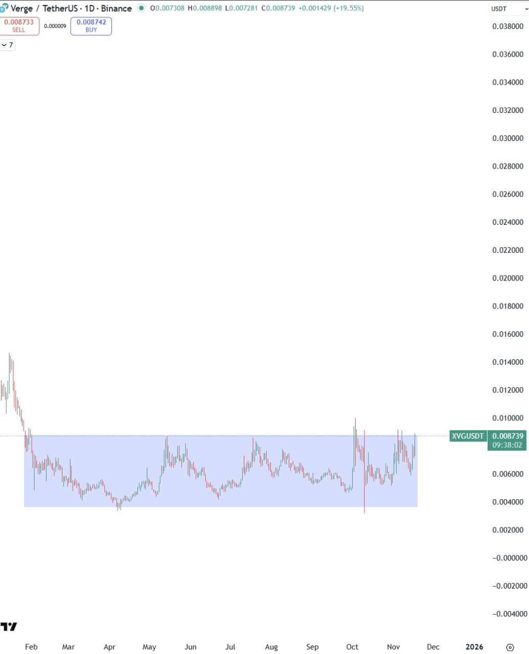 Потенциальный рост x8–x10 — краткий сигнал
