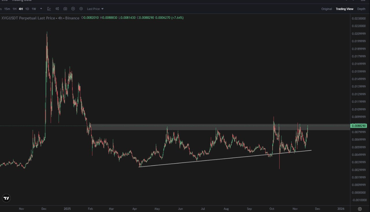 Если не сейчас — когда? Как поступить инвестору в криптовалюту