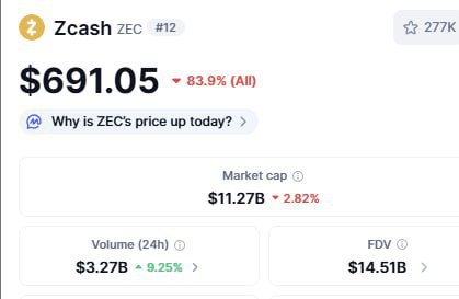 ZRO/Tether — бычий Long сигнал (вход ≈3.10)