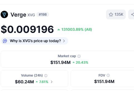 Verge (XVG): цена и рост капитализации