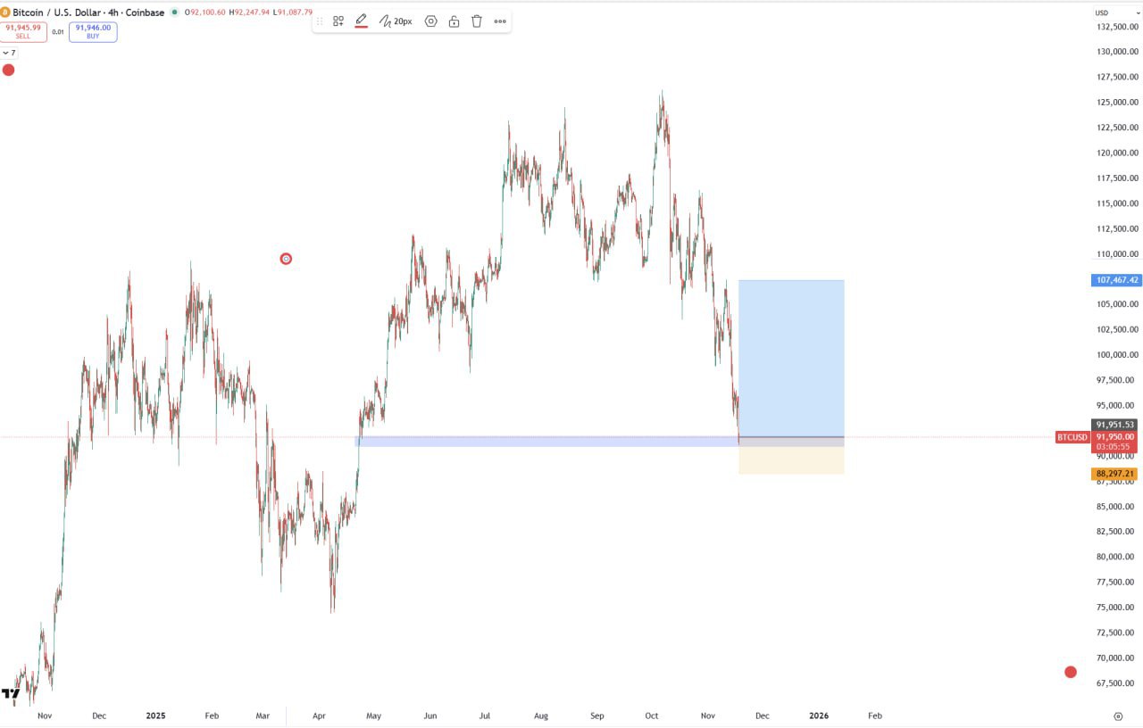 Лонг BTC — торговый сигнал