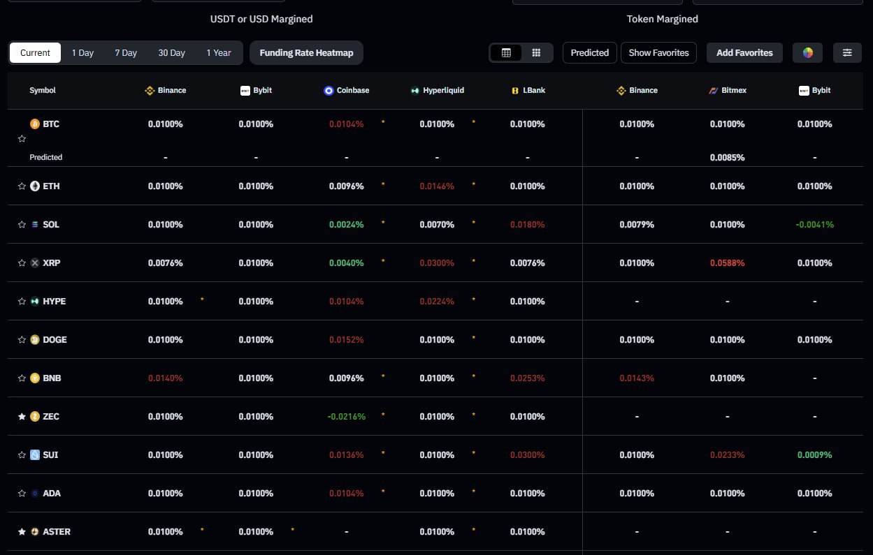 DOGE/USDT — сигнал и тревога трейдера