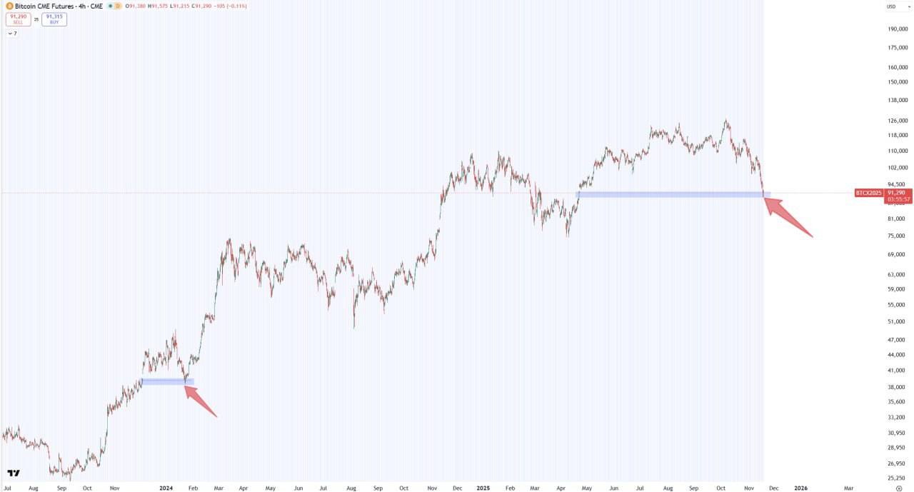 Покупка BTC сейчас — как при 38k (янв. 2024)