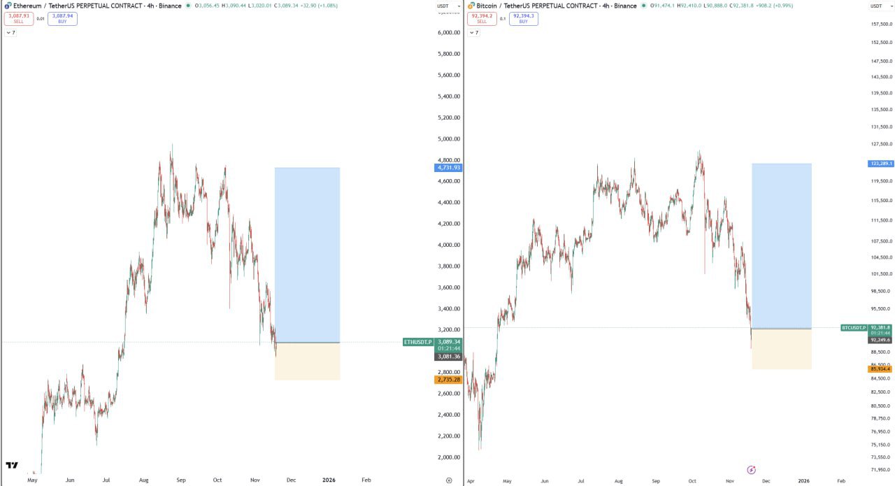 Покупай при панике: инвестиционная мудрость