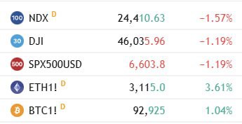 Ротация на крипторынке