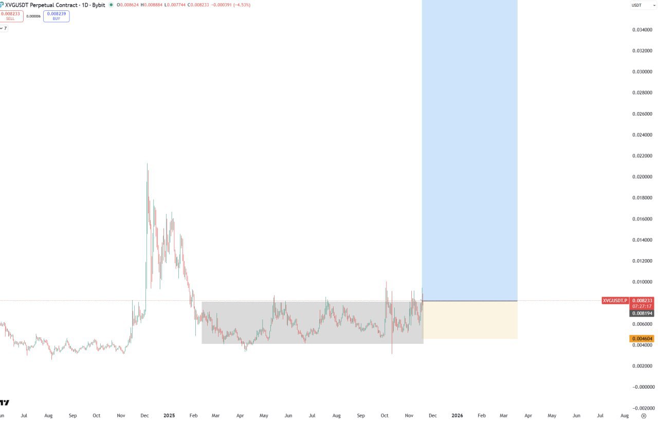 XVG (Verge) — добавить позицию (Mini ZEC)