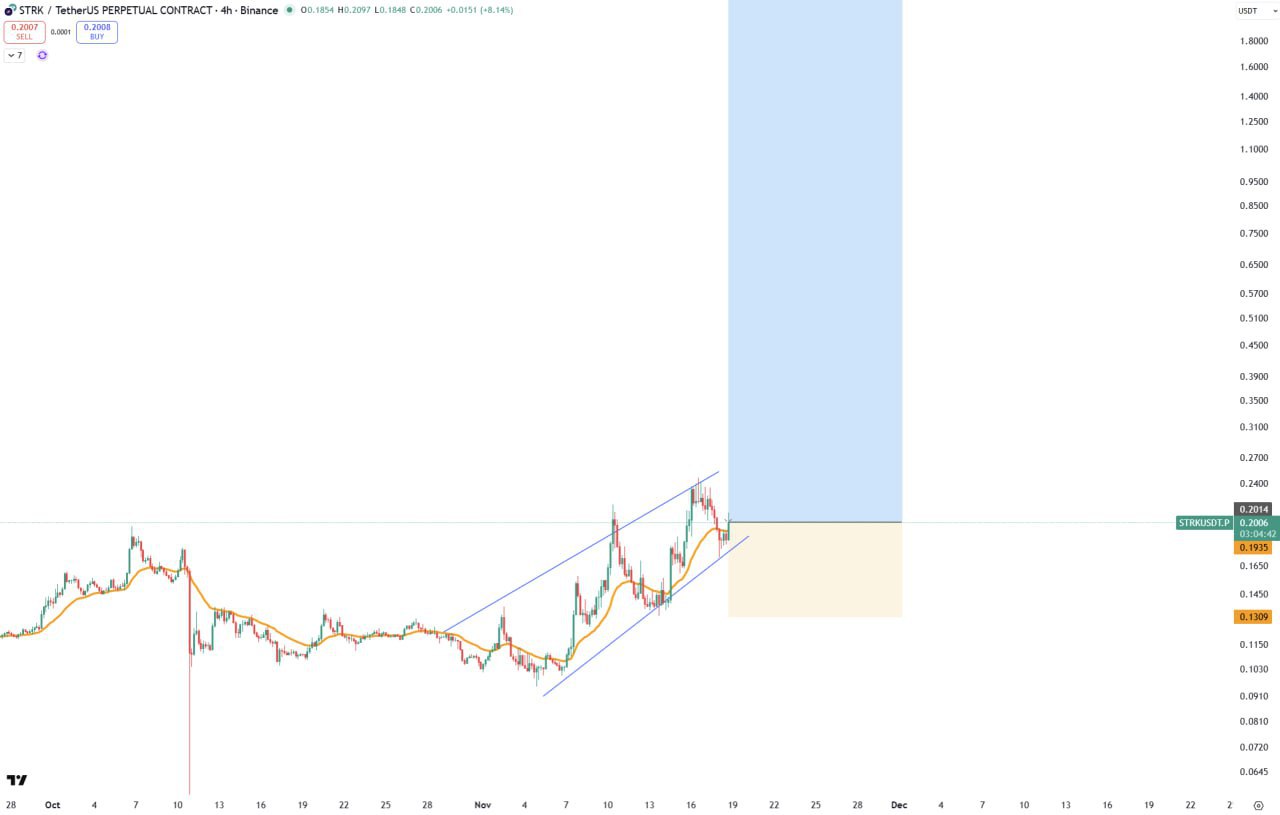 STRK — бычий сигнал, вход ~0.2006