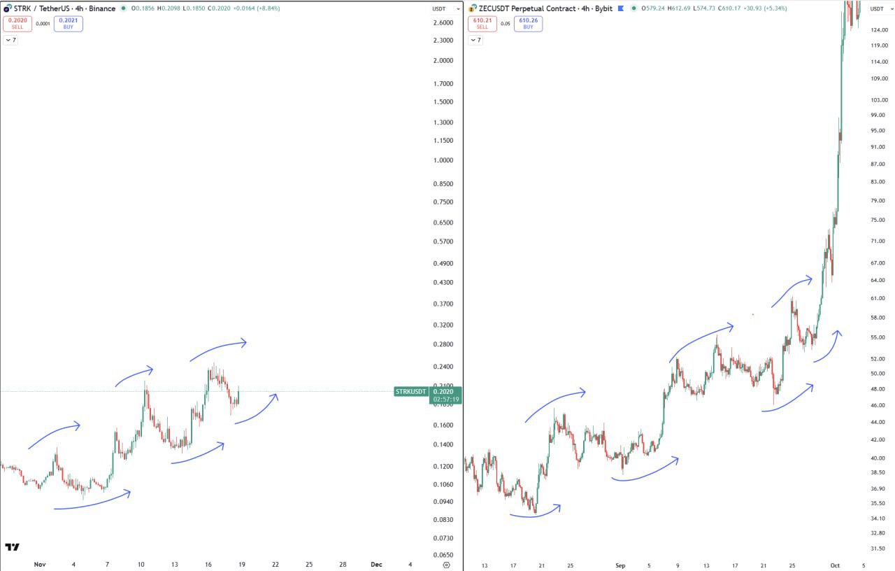 STRK — следующий ZEC