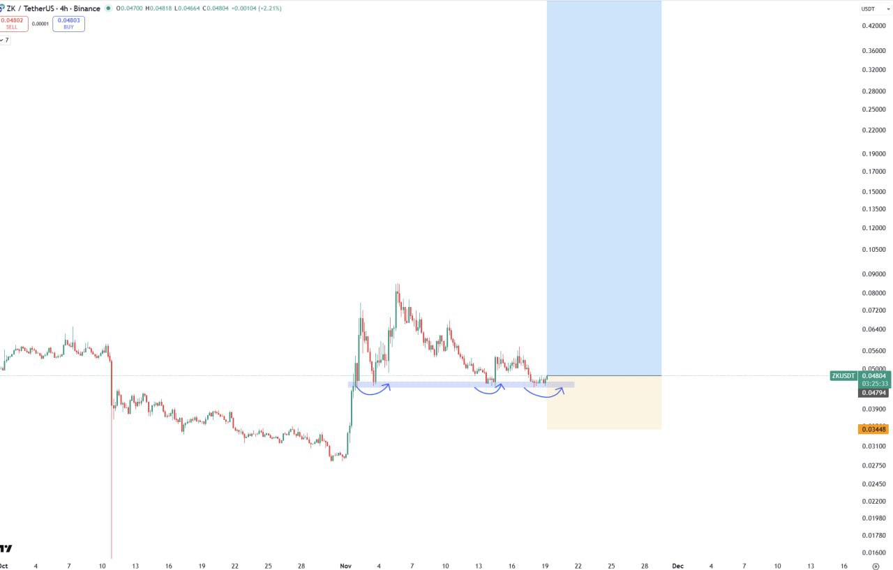 ZK — бычий сигнал: Новый Эфириум