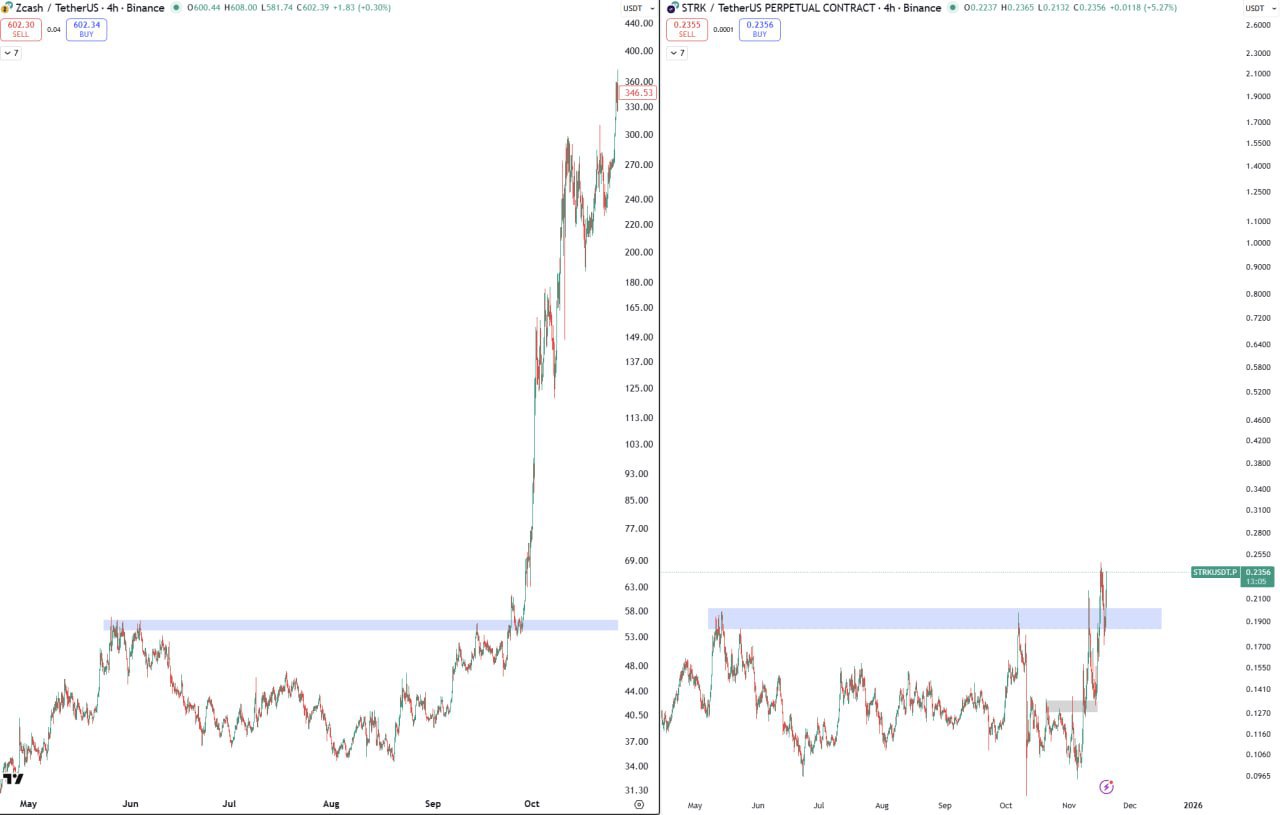 Думай — напоминание трейдерам криптовалют