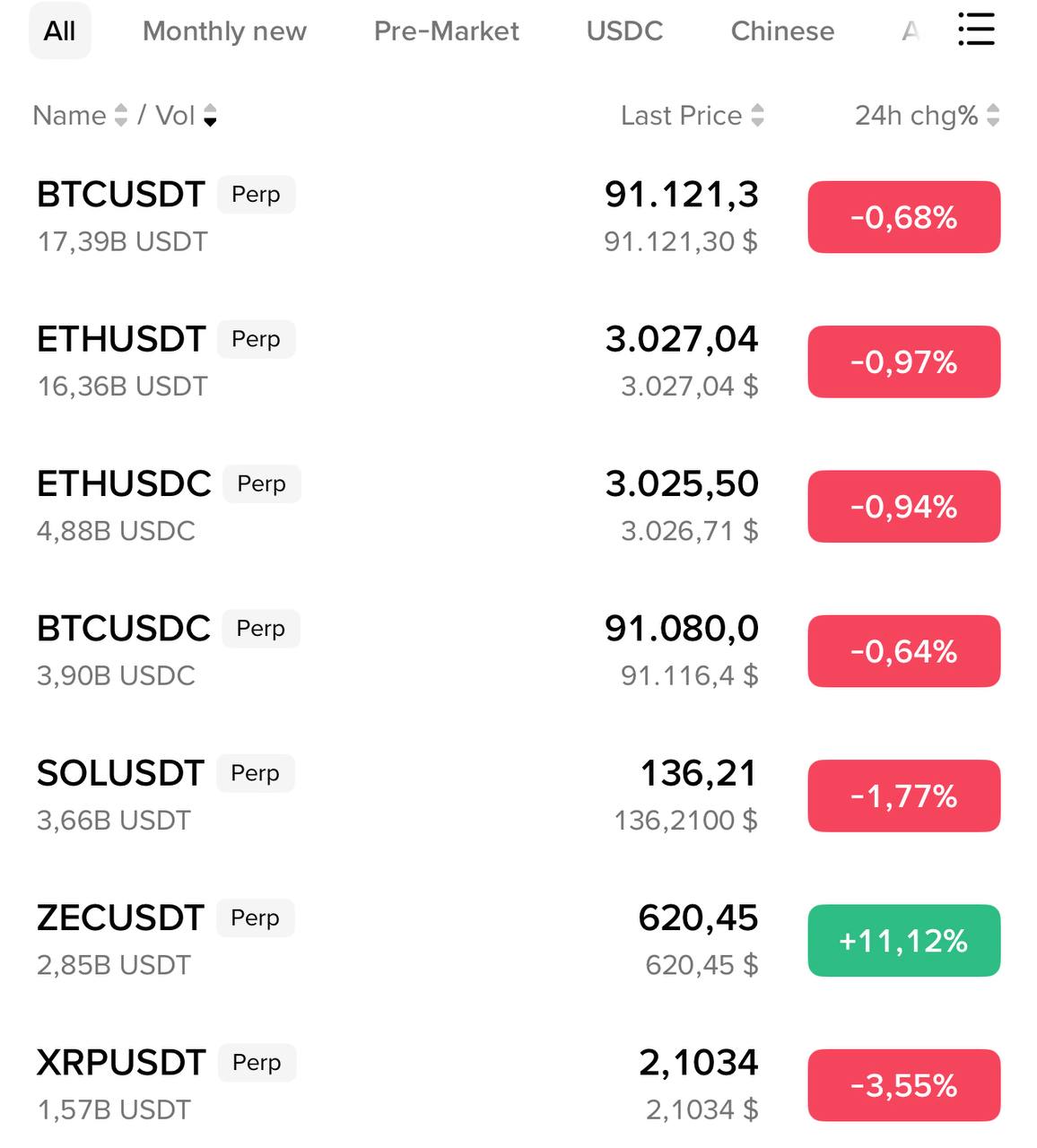 ZEC (Zcash) — сильный рост +11.12%