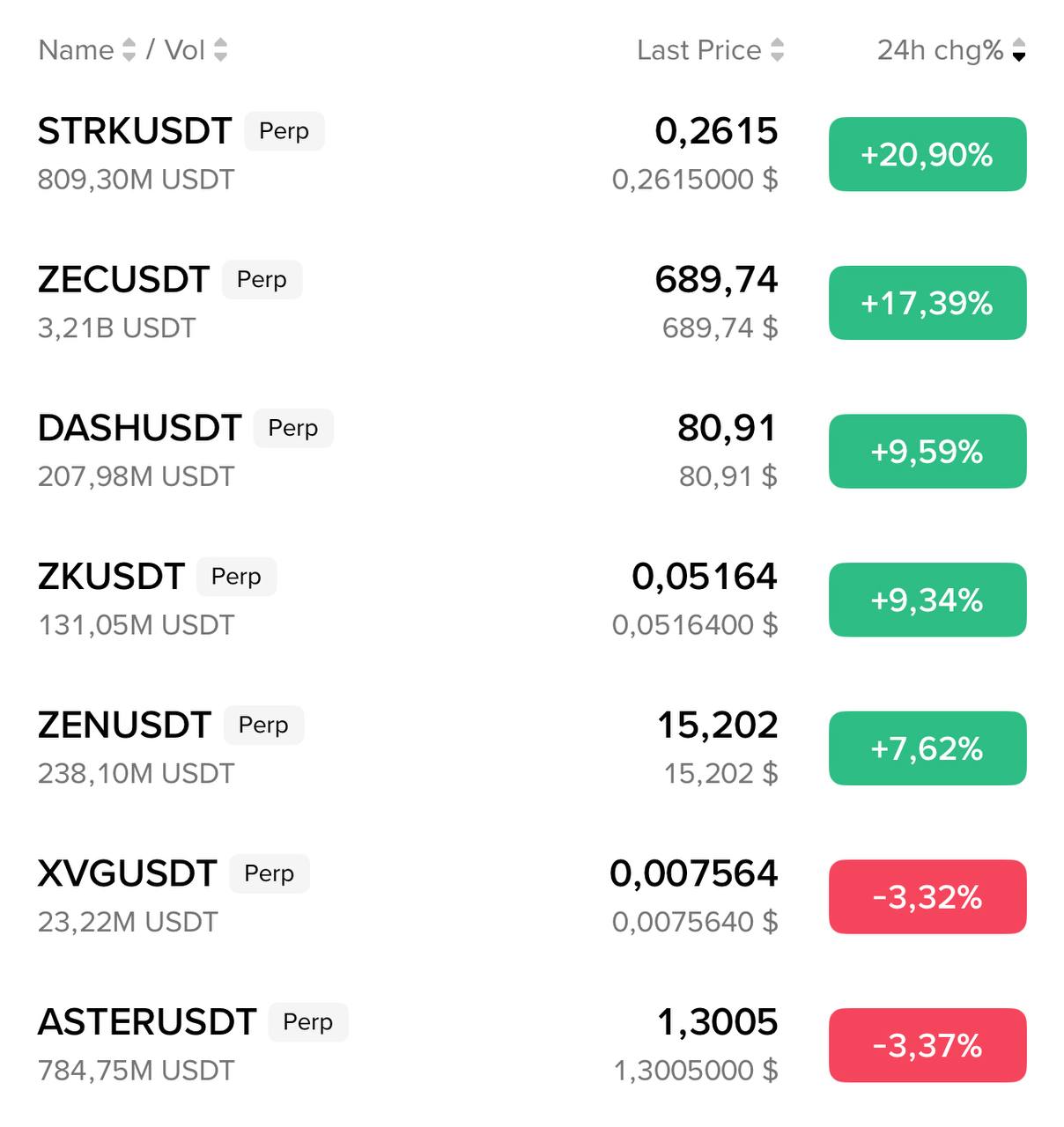 Dogecoin: возможный лонг — уровни и цели