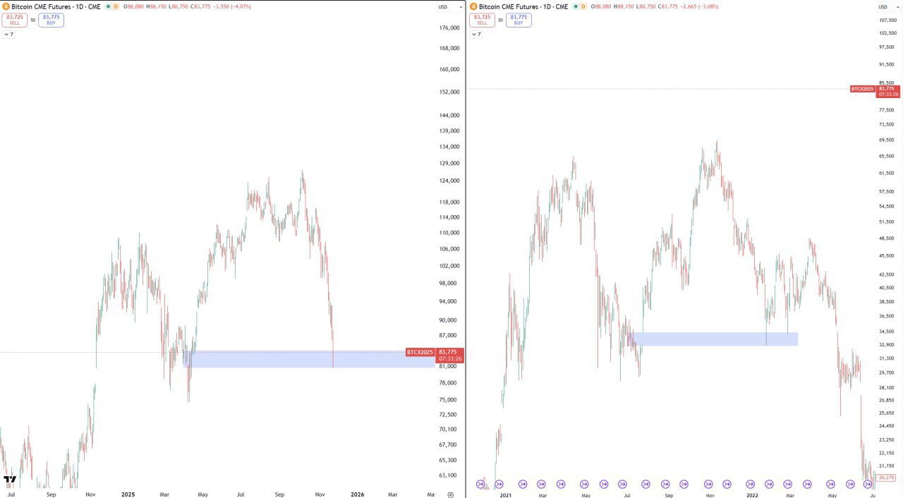 Локальные минимумы достигнуты сегодня — BTC
