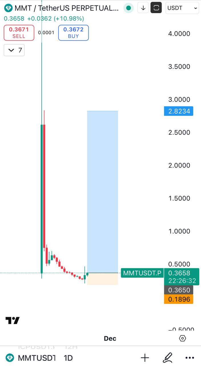 MMT/USDT — бычий сигнал