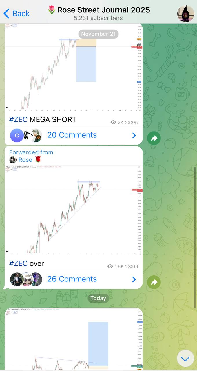 ZEC: шорт сигнал с входом около $728