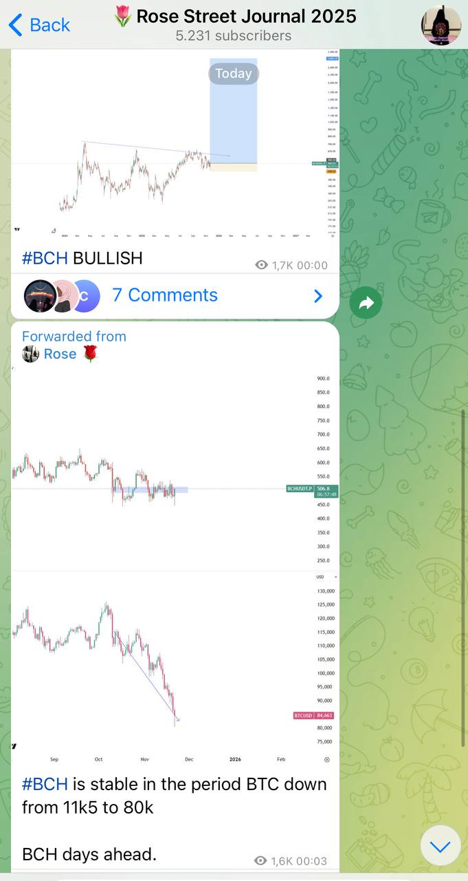 BCH (Bitcoin Cash) — бычий прогноз и накопление
