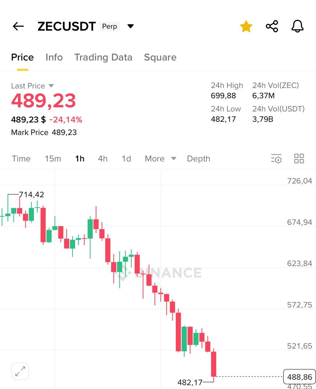 ZEC — мнение Розы и торговый сигнал