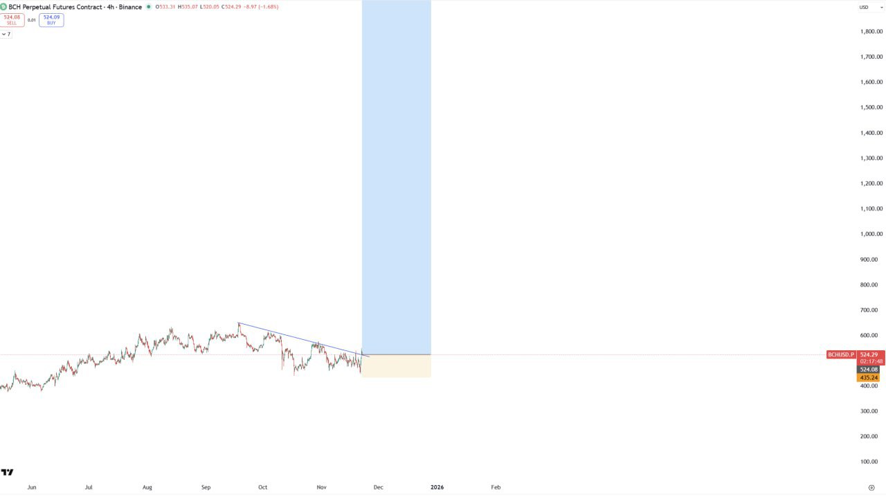 BCH сигнал: добавить позицию