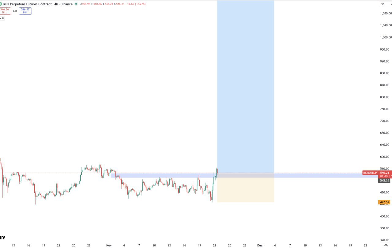 BCH — добавить позицию (сигнал)