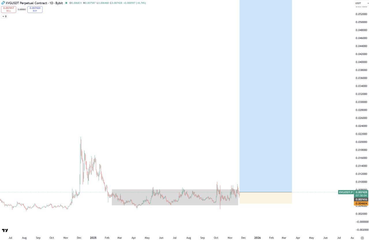 XVG (Verge) — бычий сигнал