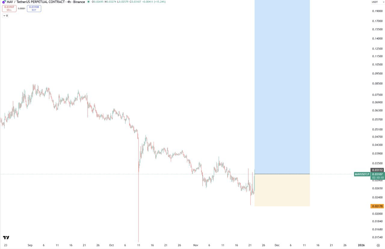 MAV — бычий сигнал