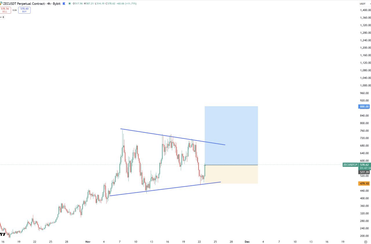 ZEC/USDT — бычий сигнал: вход ~578, цель ~888