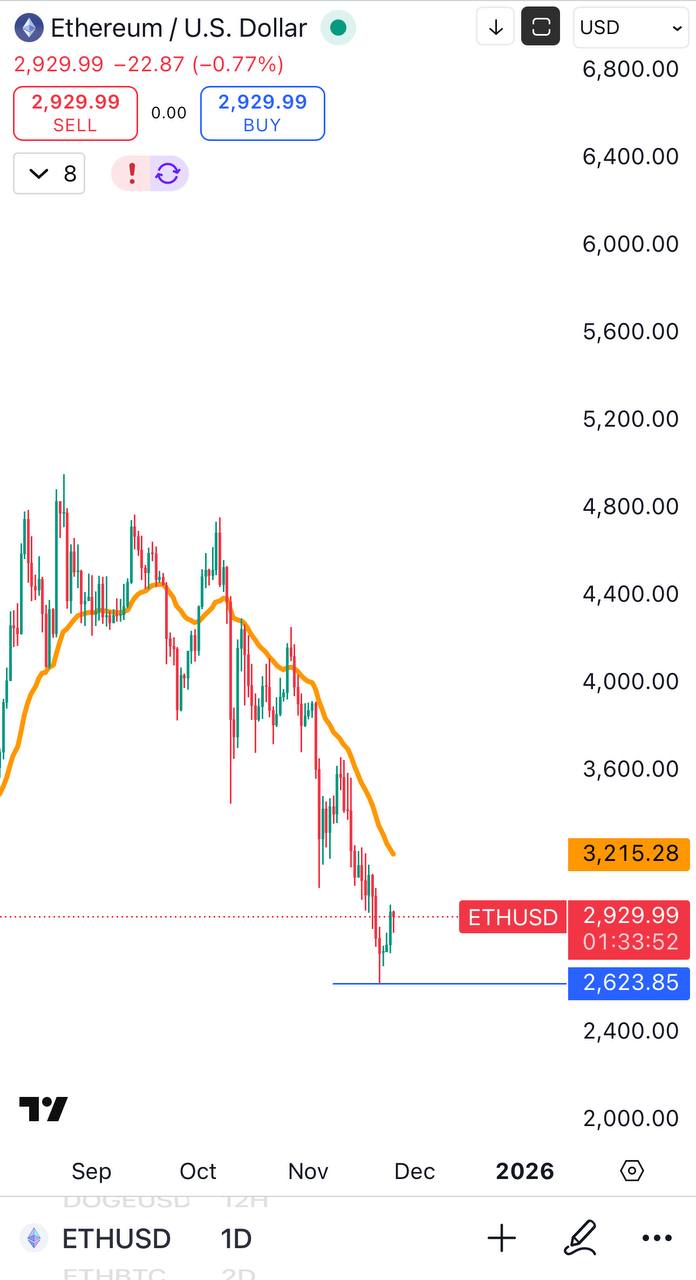 Покупка ETH — сигнал на вход 2k9