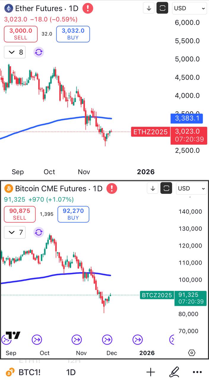 Добавить BTC и ETH — торговый сигнал