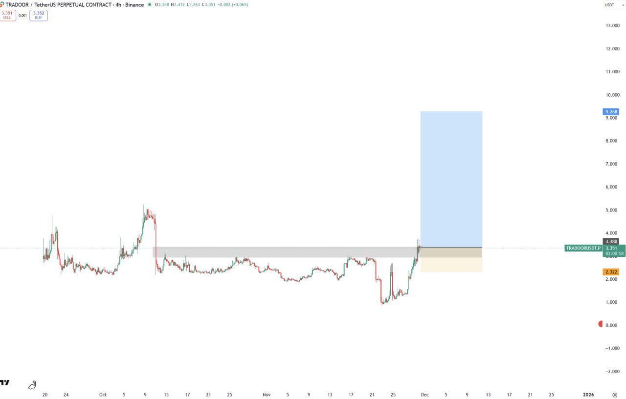 TRADOOR — бычий сигнал