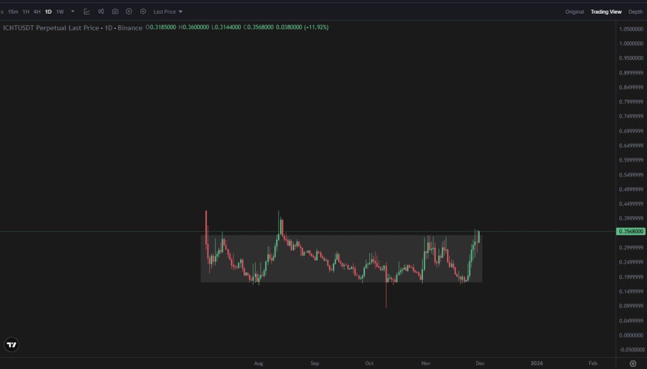 ICNT — боковая коробка: возможный прорыв