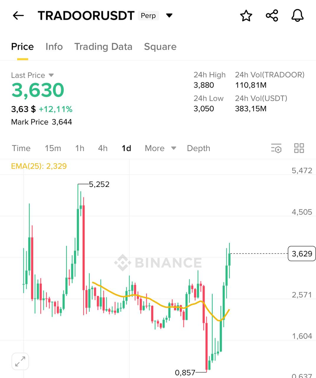 TRADOOR — главный midcap декабря