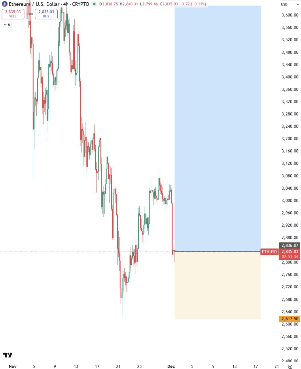 Закрыть позицию по ETH