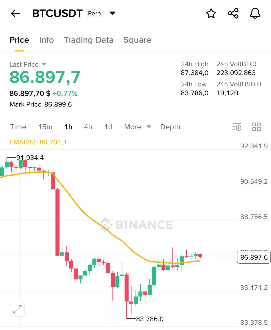 BTC сильный — ZEC слабый: краткий сигнал