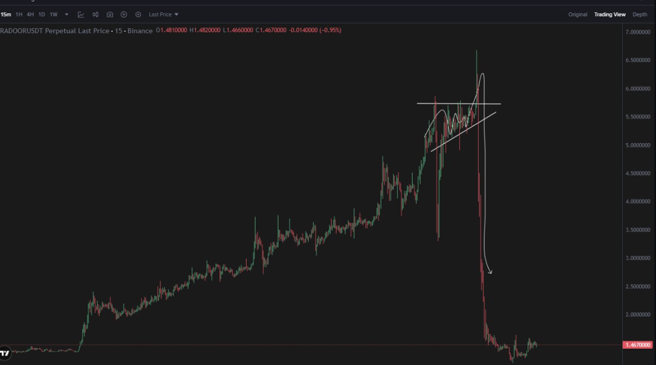 Паттерн Бурдж-Халифа — помните те старые дни