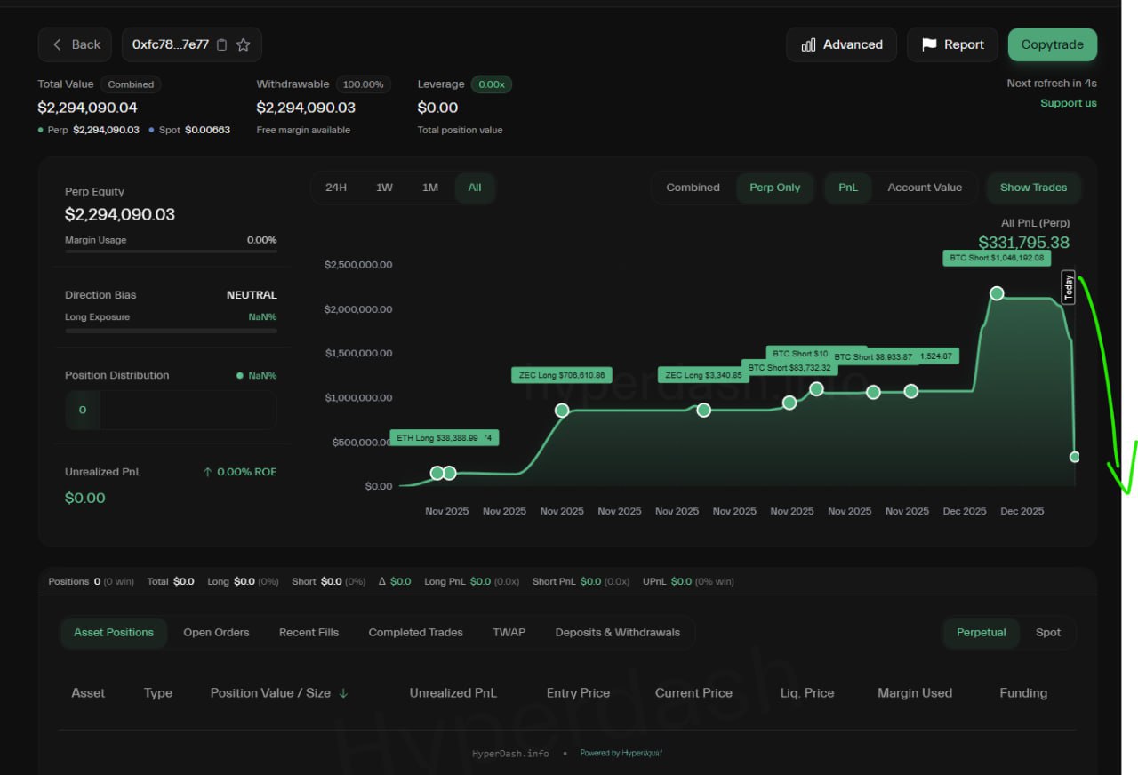 Паттерн Burj Khalifa: PnL 0→2M и резкий откат