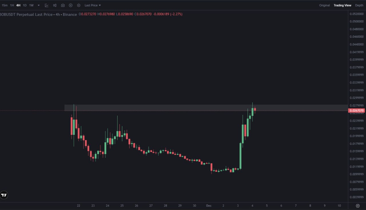 BOB/USDT (4H) — комментарий к графику