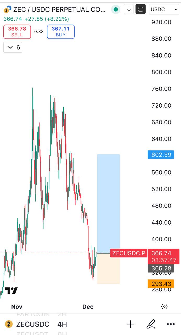 ZEC (Zcash) — бычий сигнал и уровни