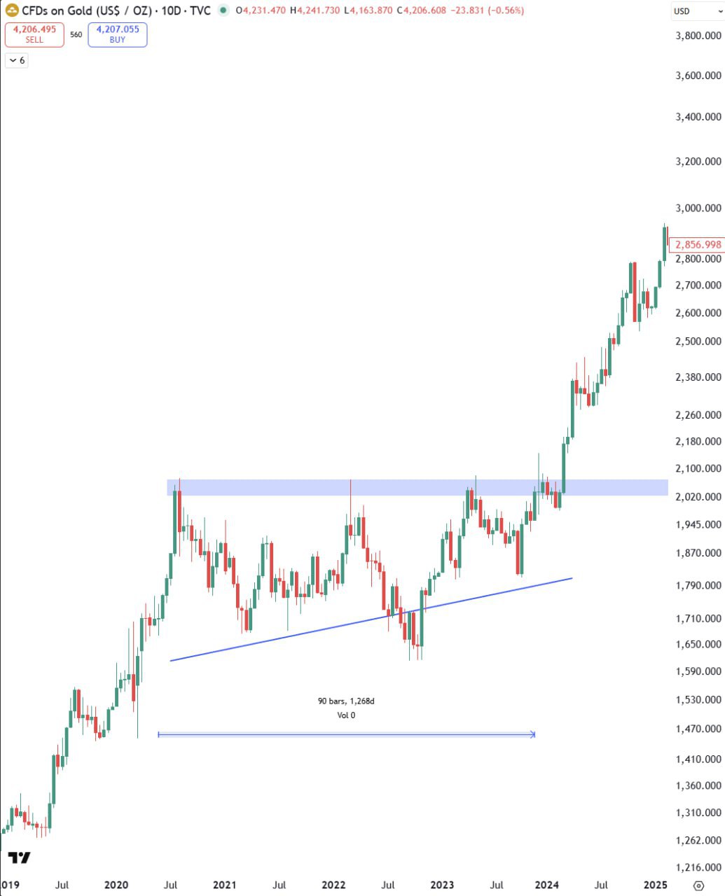 Золото: уровень 1.8k