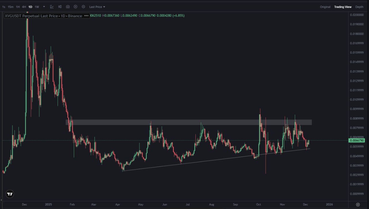 XVG (Verge) — не пропустите