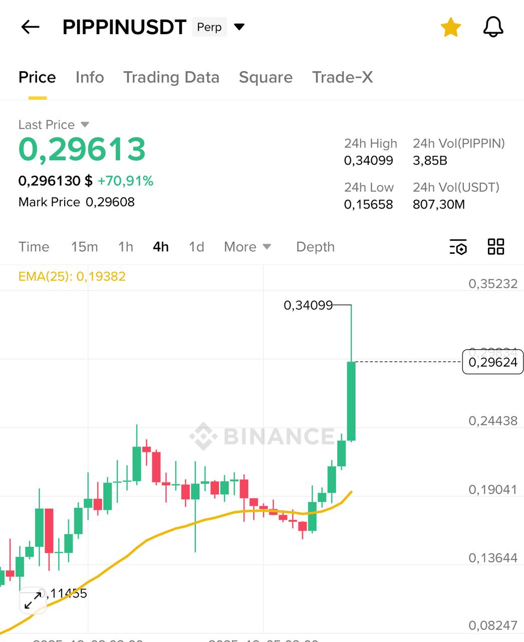 Хороших выходных, криптотрейдеры!