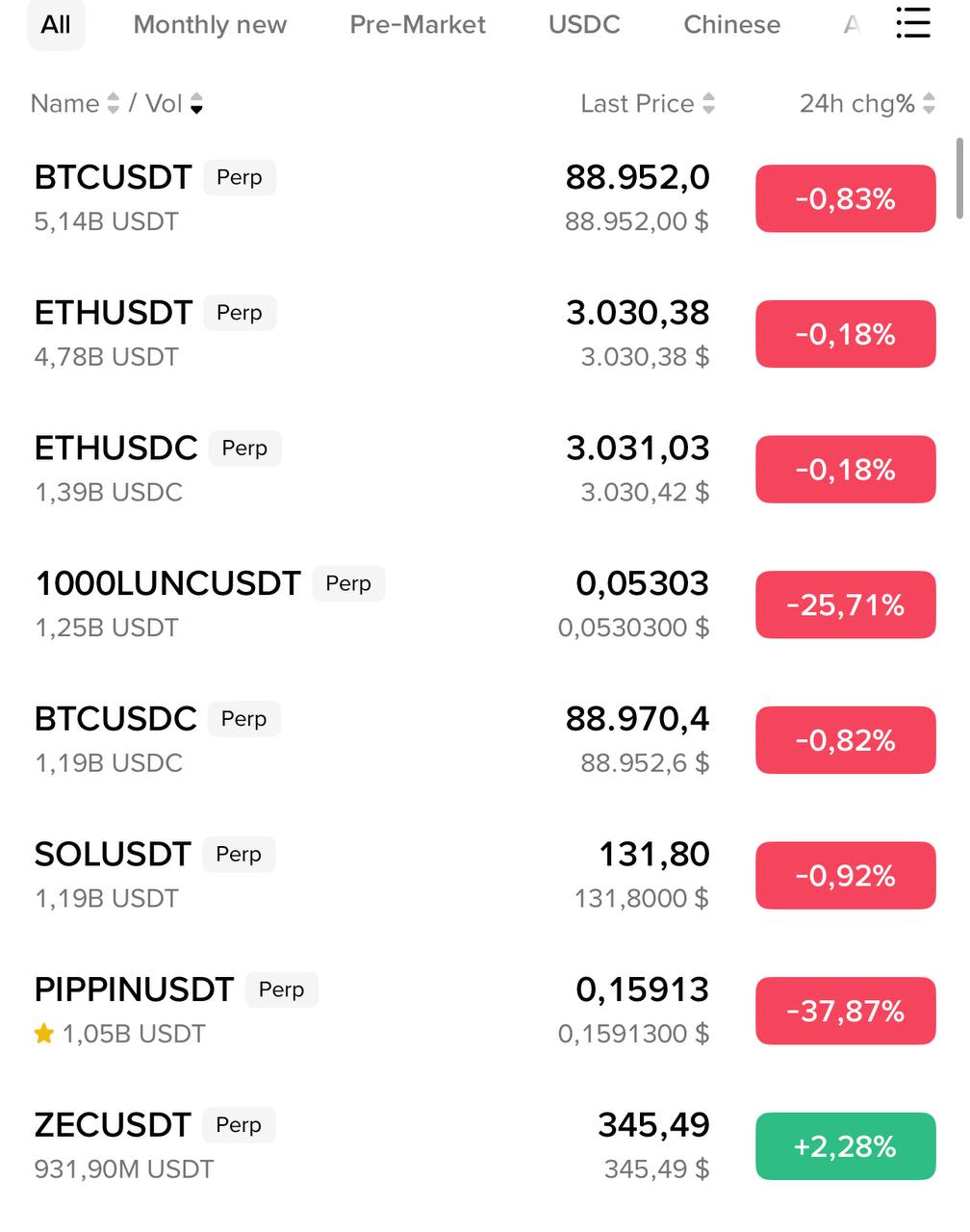 ZEC: цель $600 — торговый сигнал