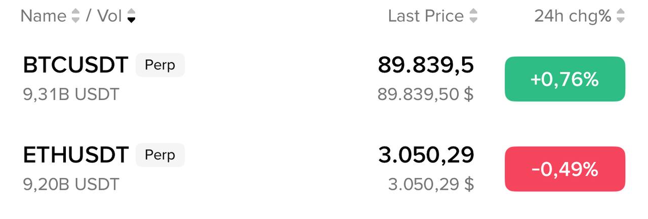 Покупка BTC и ETH: цели 90k и 3k
